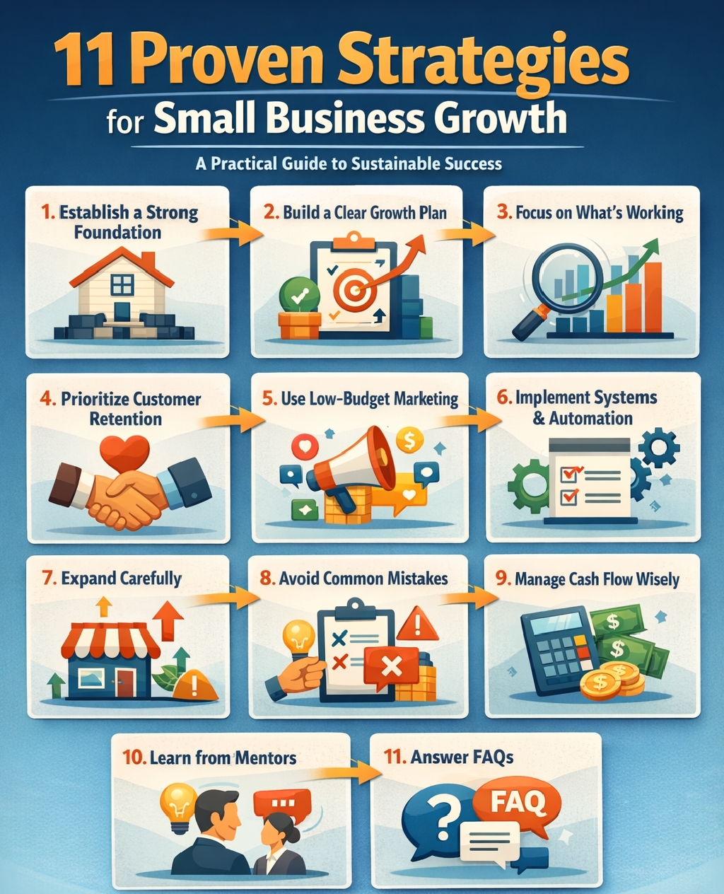 9 Small Business Growth Strategies for Beginners (Step-by-Step)